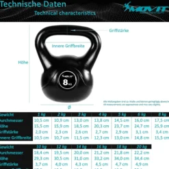 MOVIT Kettlebell Kunststoff 3 - 20 kg Schwarz Sale