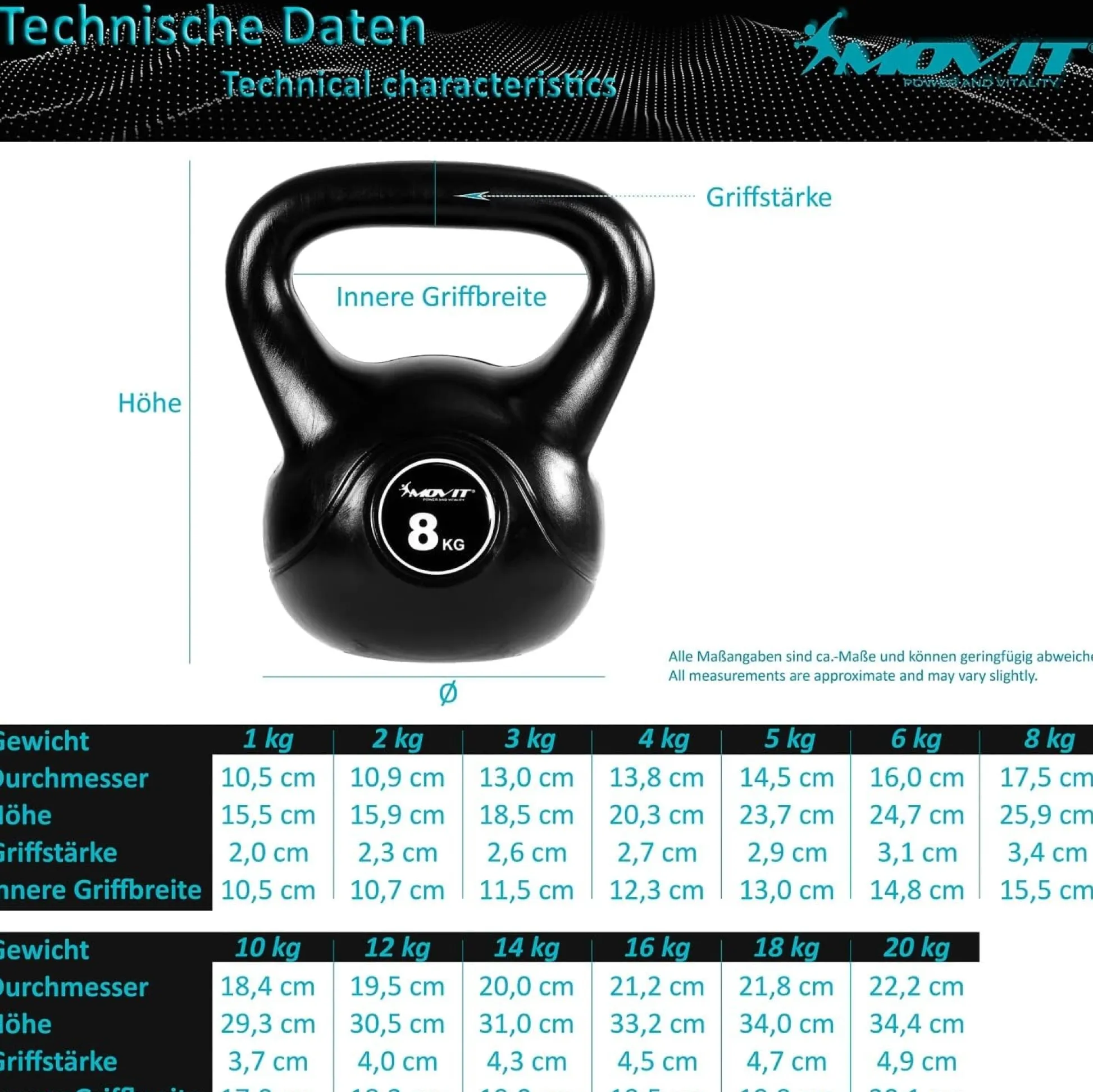MOVIT Kettlebell Kunststoff 3 - 20 kg Schwarz New