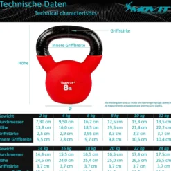 MOVIT Kettlebell Kunststoff 3 - 24 kg Lila Online